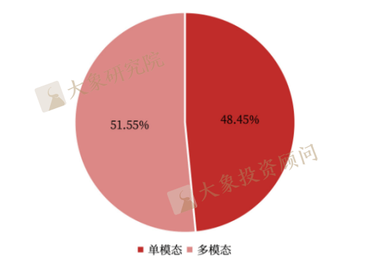 《AIGC行业研究报告》