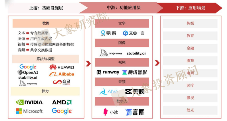 《AIGC行业研究报告》