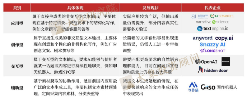 《AIGC行业研究报告》