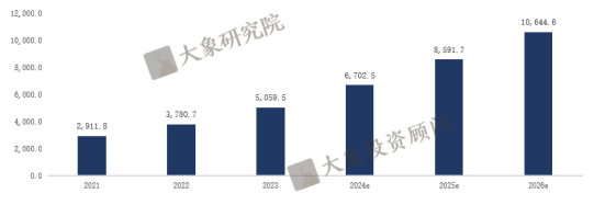 《低空经济行业研究报告》