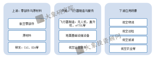 《低空经济行业研究报告》
