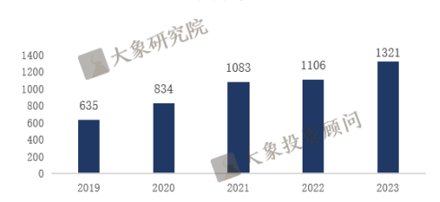 《低空经济行业研究报告》