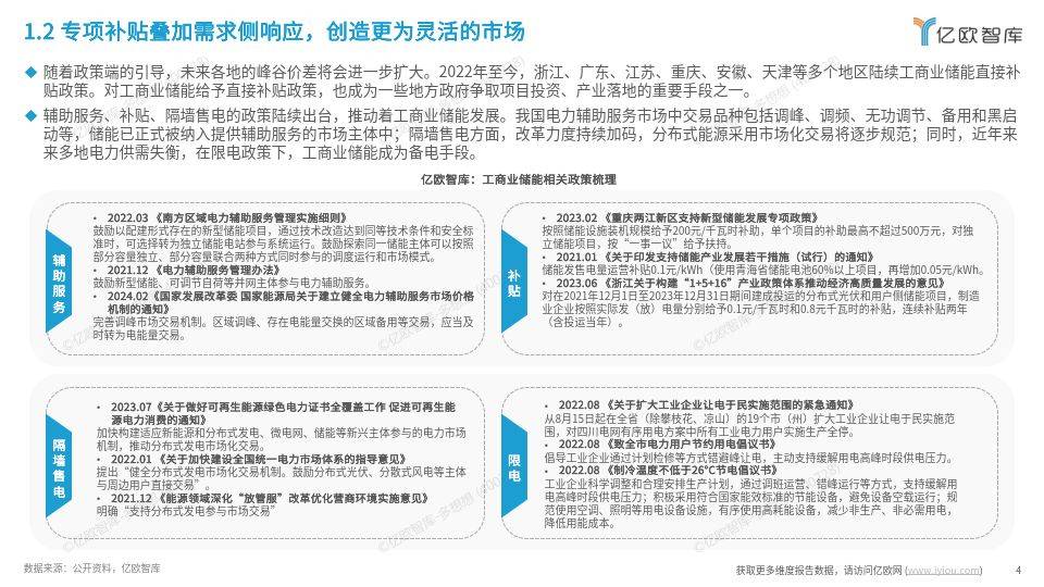 工商业储能行业研究报告