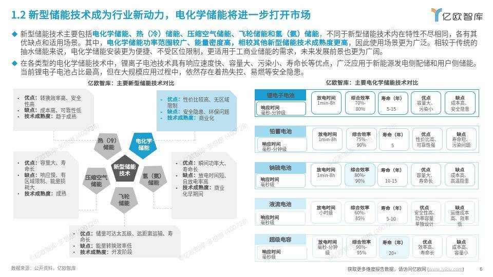 工商业储能行业研究报告