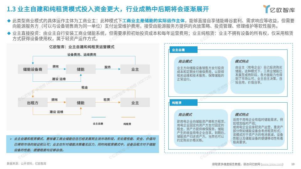 工商业储能行业研究报告