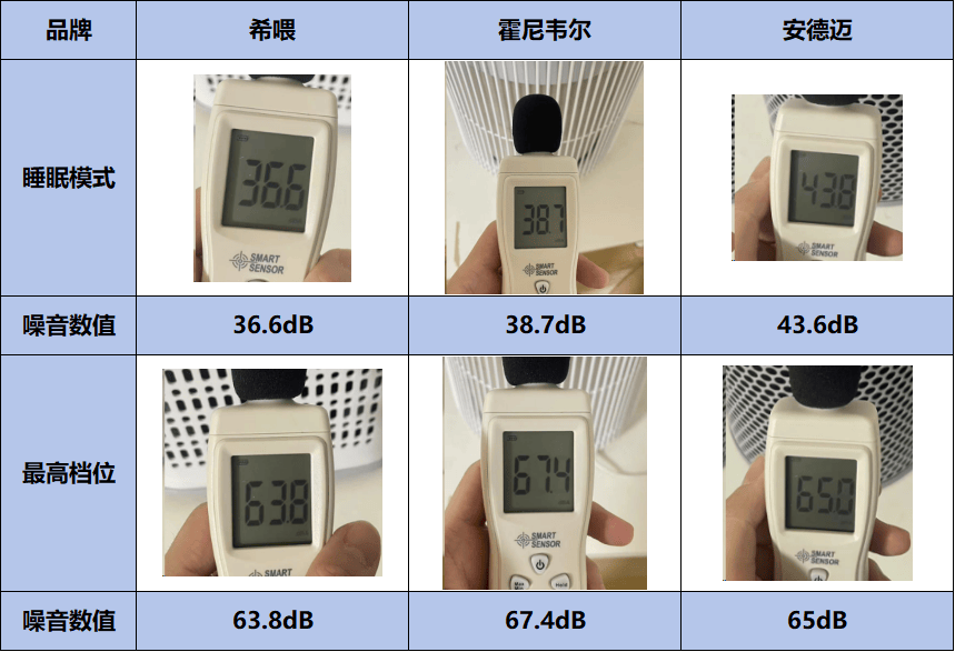 猫毛克星出现？希喂、霍尼韦尔、安德迈猫毛空气净化器品牌测试