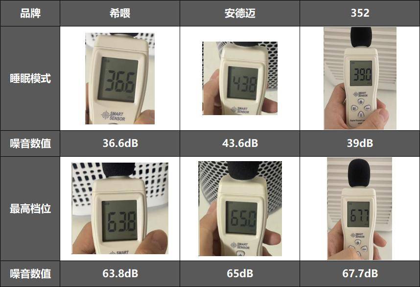 猫毛太多怎么办？除毛神器希喂、352、安德迈猫用空气净化器分享