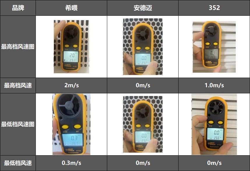 猫毛太多怎么办？除毛神器希喂、352、安德迈猫用空气净化器分享