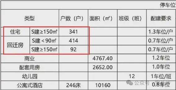 长沙万科滨江一号，首开遇冷！万科开发的大平层也不香了？