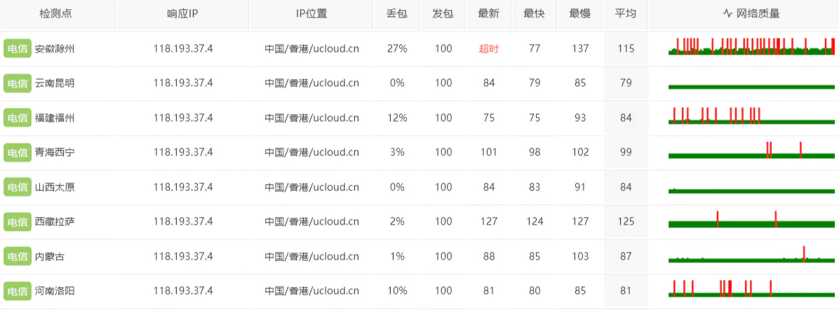 2024年阿里云双11活动，海外服务器香港服务器篇（阿里云、腾讯云讲解）