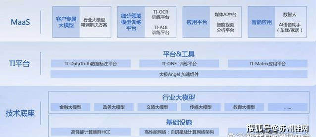 一文参透乐视 IDC 迁移腾讯云 传统IDC服务商破局之道