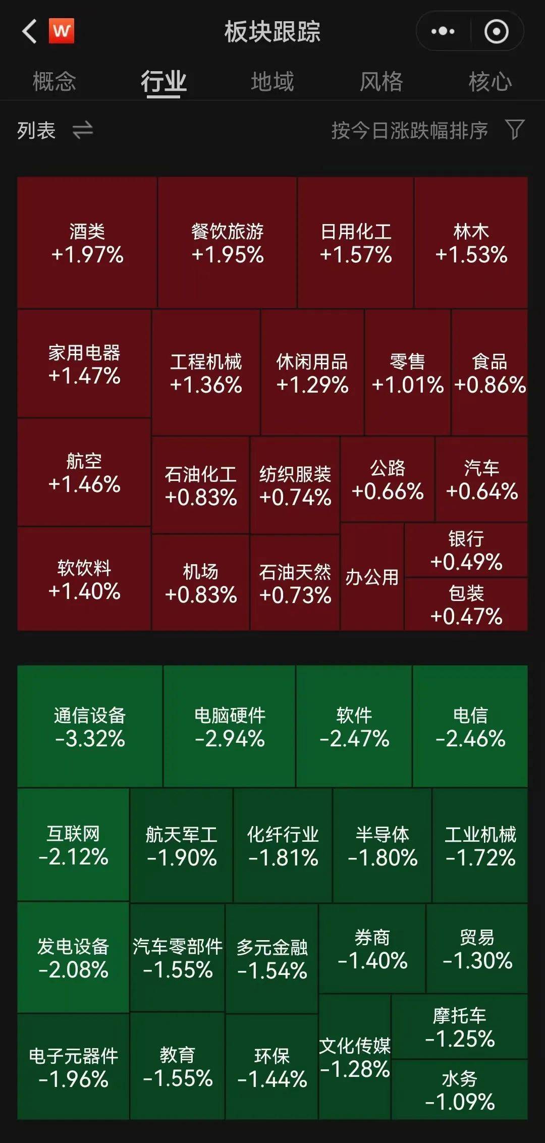 A股半日成交额1.3万亿元！机器人概念股震荡调整，固态电池概念持续走高