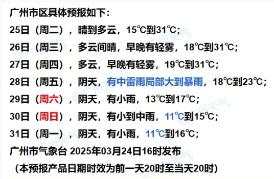冷空气+暴雨来袭！广州低至11℃，就在本周……