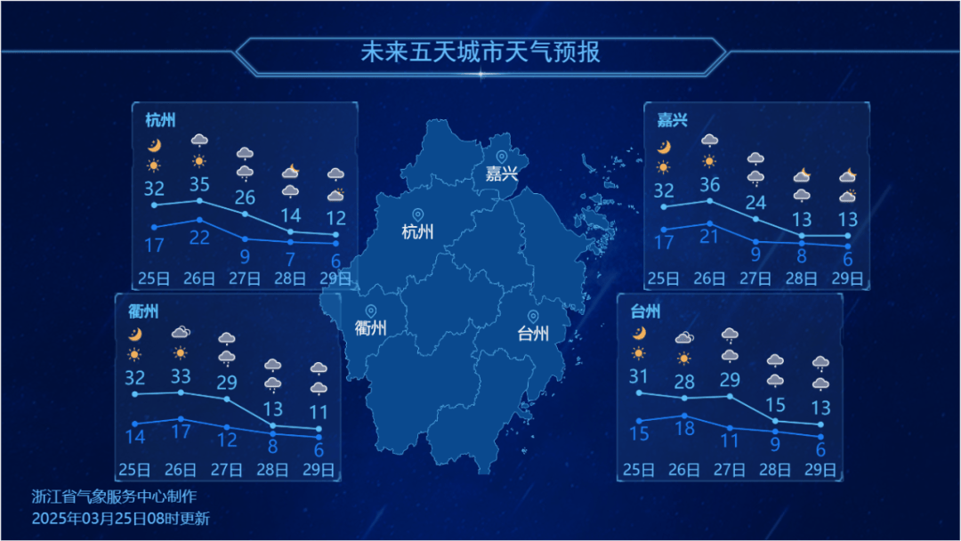 暴降17℃！浙江明起“大变脸”：暴雨、雷暴大风、冰雹都要来！