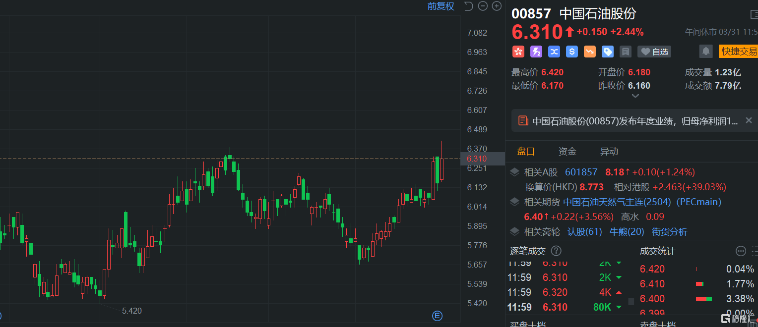 港股午评：继续下挫！恒指大跌1.7%险守23000点，科技股、基建股、半导体股齐挫