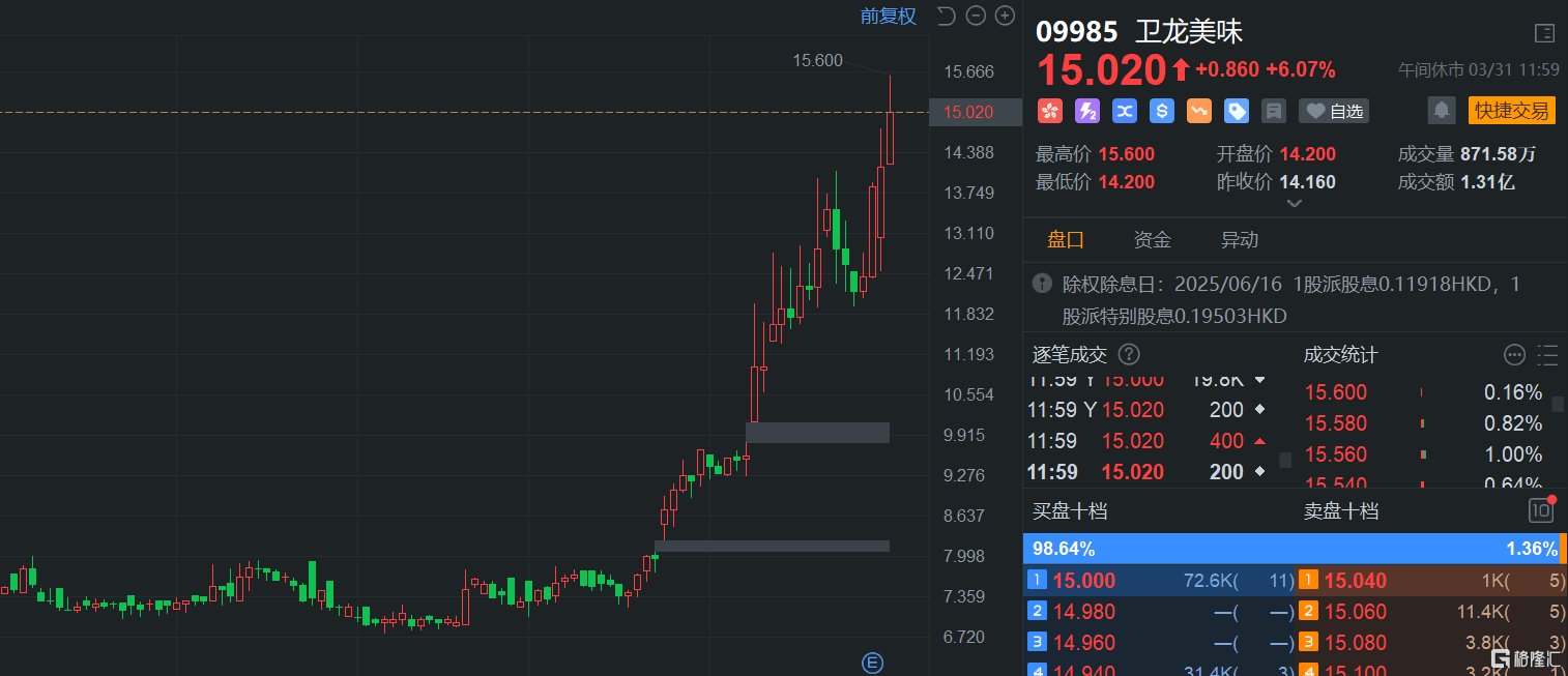 港股午评：继续下挫！恒指大跌1.7%险守23000点，科技股、基建股、半导体股齐挫