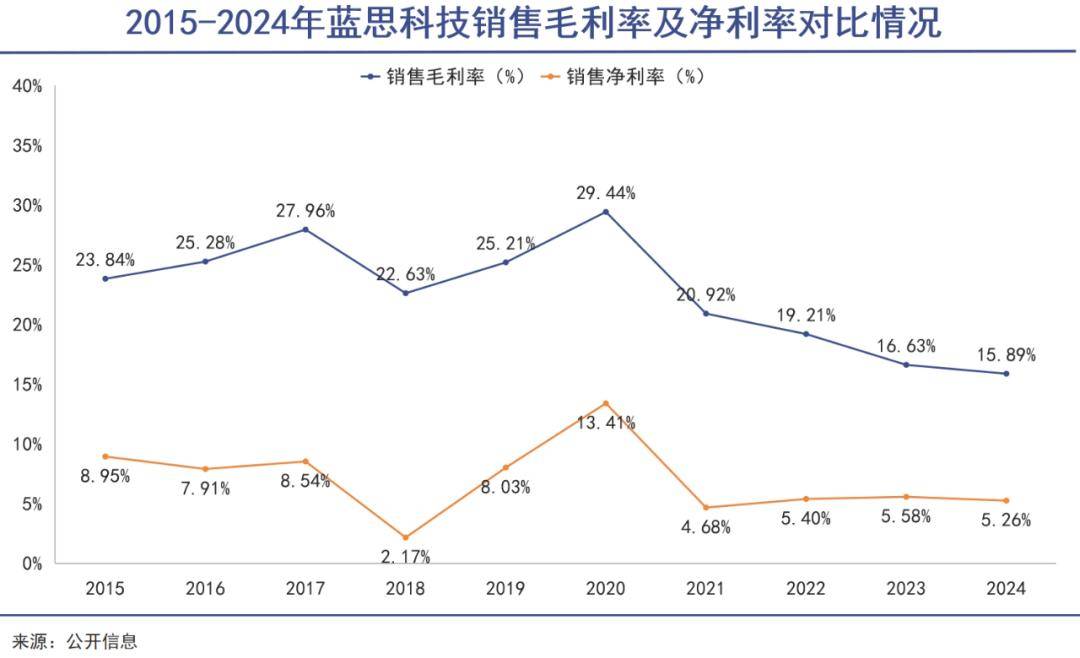 女首富，挣脱果链不容易