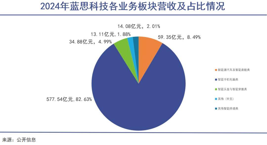 女首富，挣脱果链不容易