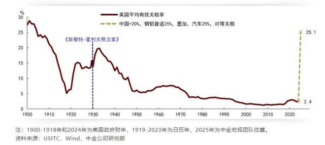 全球股市暴跌，A股也没扛住，创业板指大跌9.74%，超5200只个股下跌！