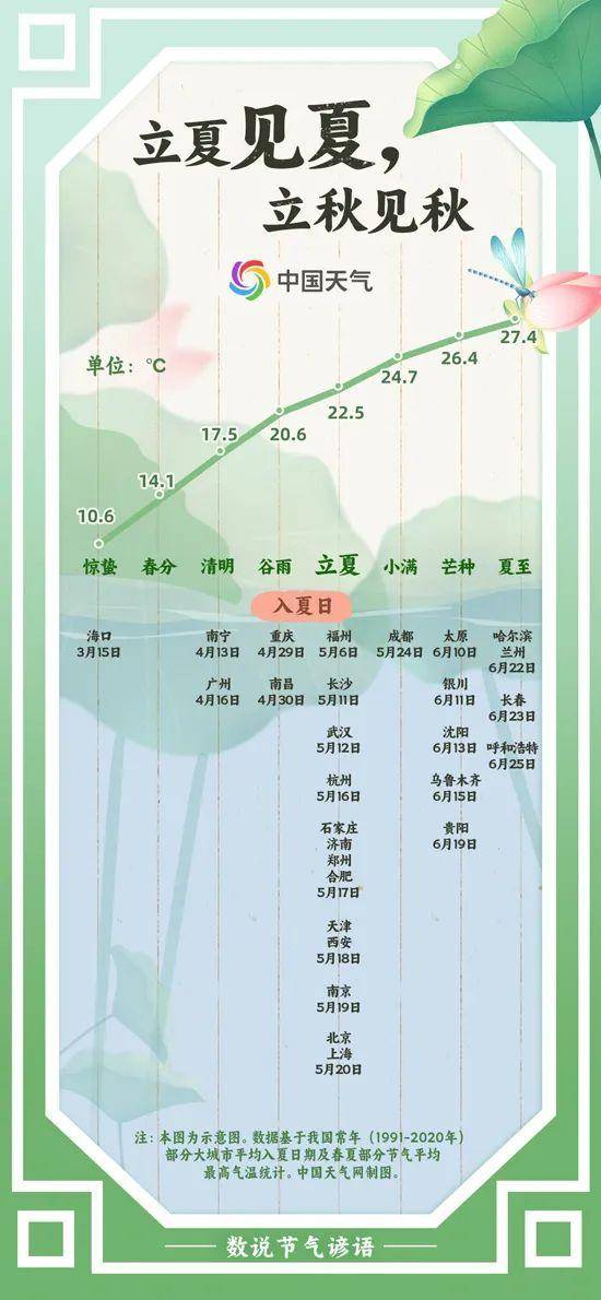 今日立夏：春意藏，夏初长，风暖人间草木香
